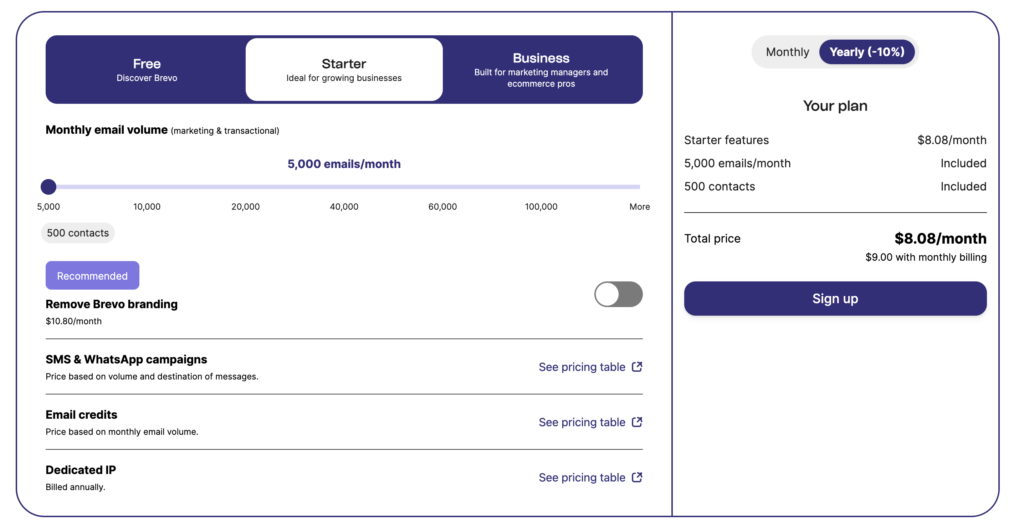 Brevo pricing